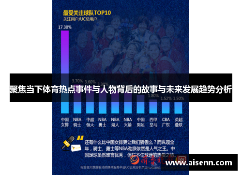 聚焦当下体育热点事件与人物背后的故事与未来发展趋势分析
