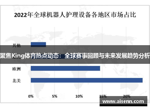 聚焦King体育热点动态：全球赛事回顾与未来发展趋势分析
